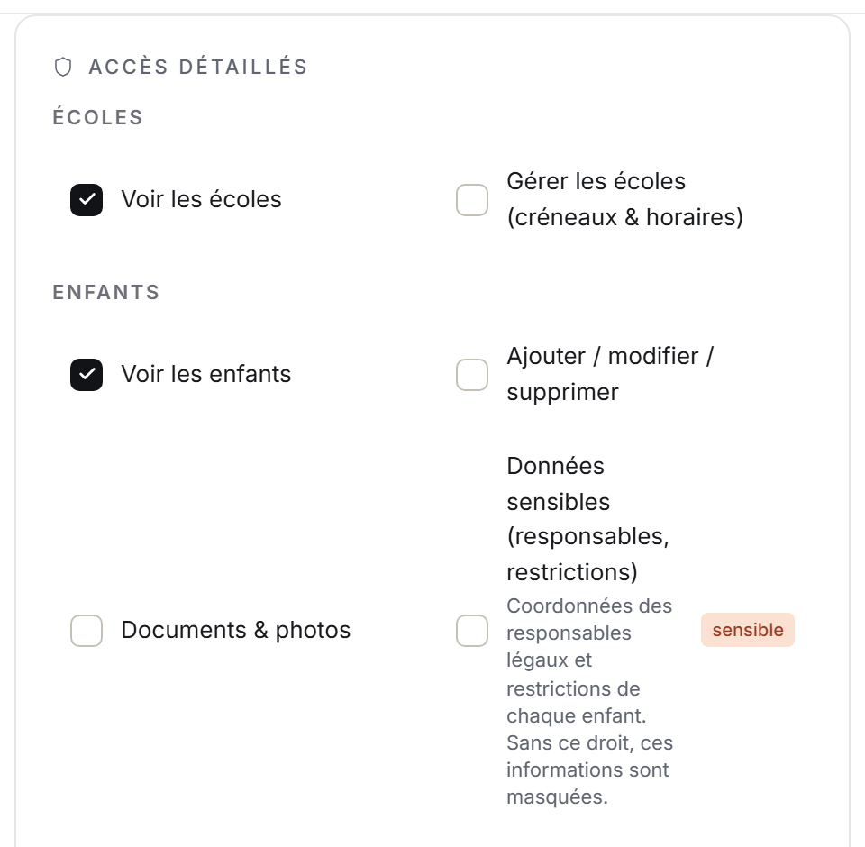 Fiche d'un membre : accès détaillés cochés un par un (écoles, enfants, données sensibles, pointage)