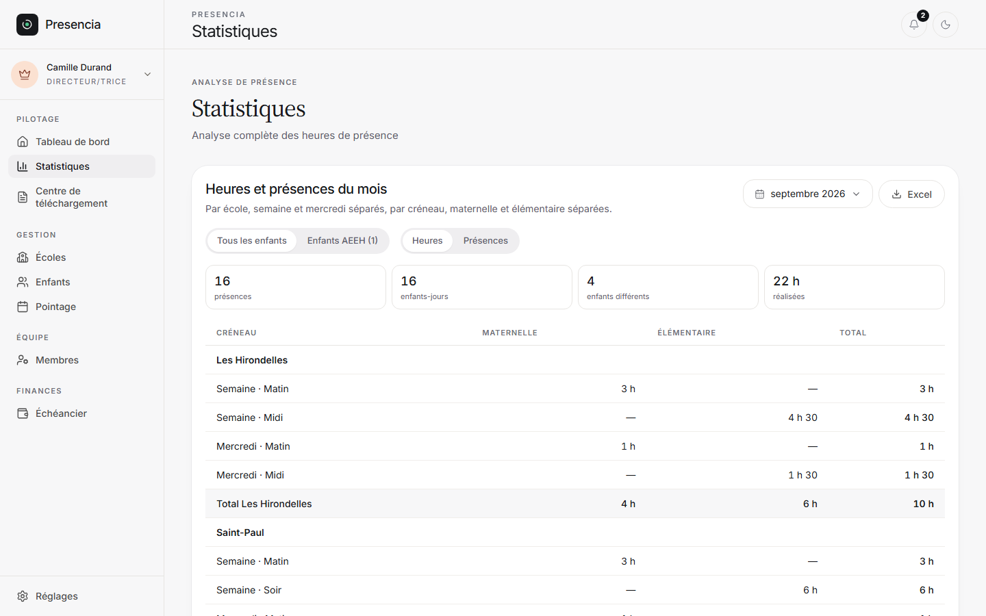 Statistiques Presencia : heures et présences du mois par créneau, maternelle et élémentaire, vue AEEH