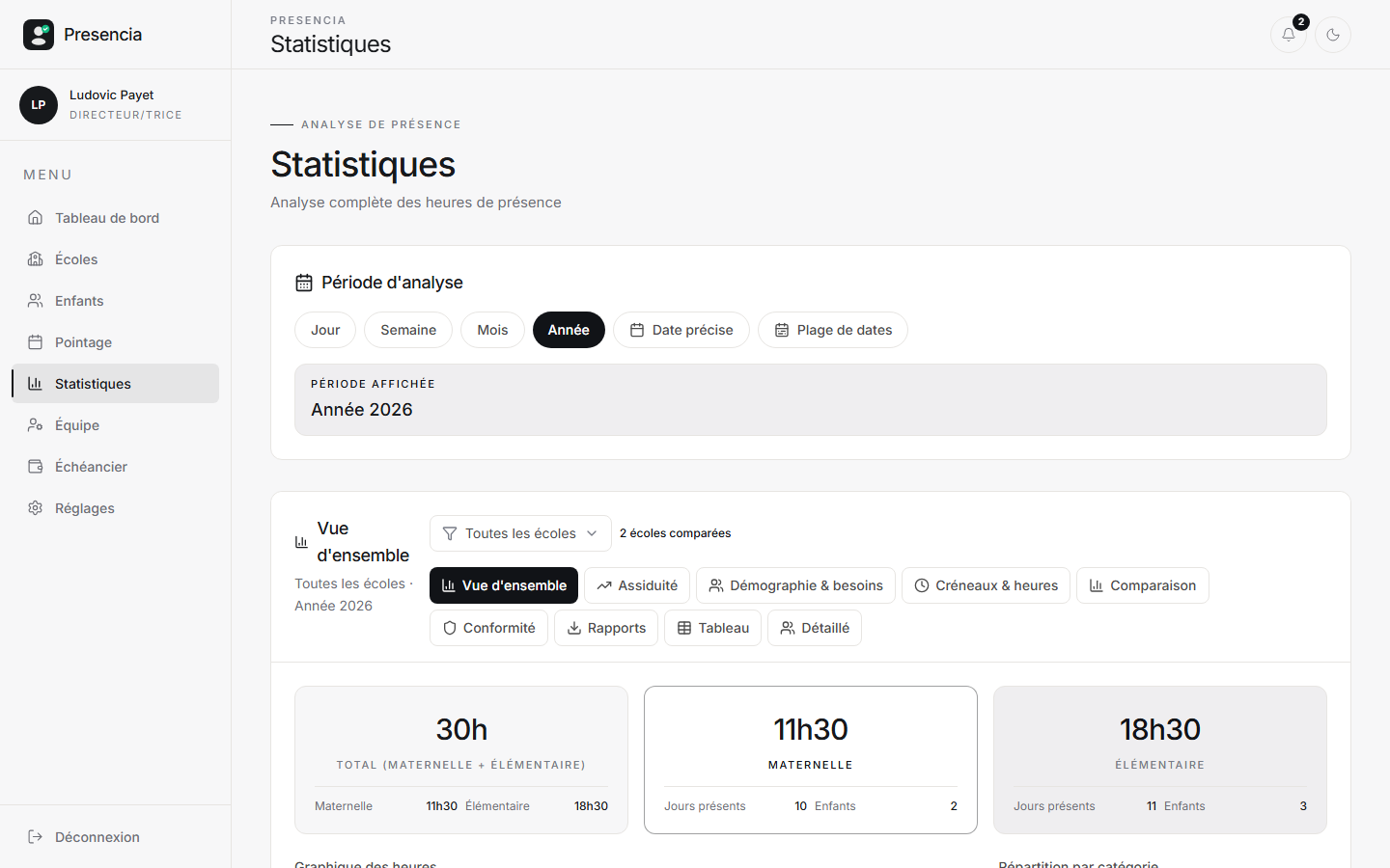 Tableau de statistiques Presencia : taux de présence, tendances et rapports